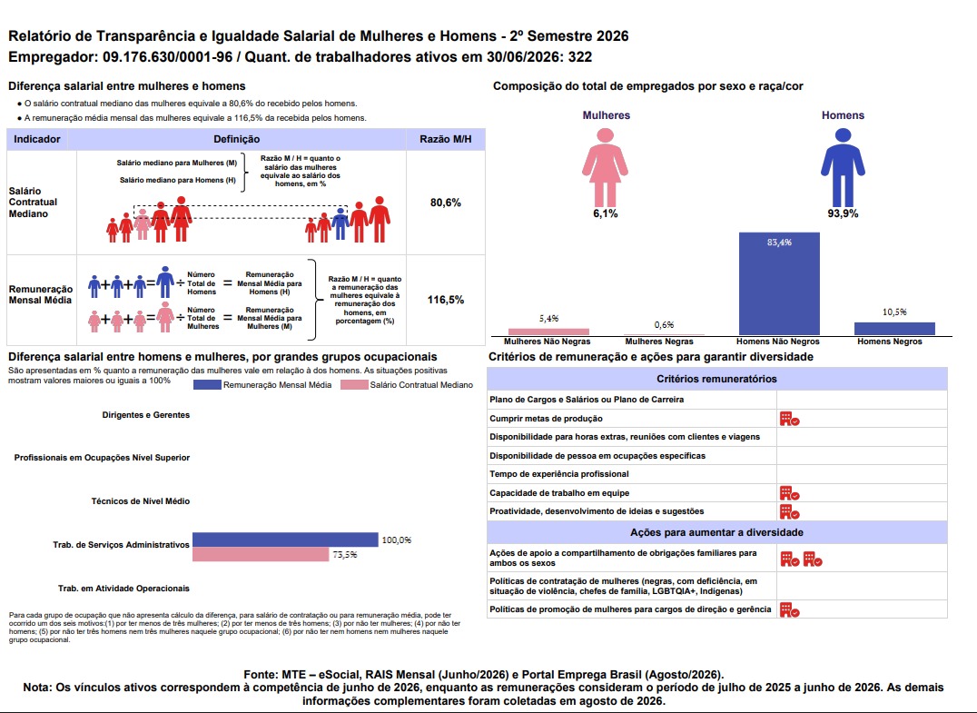 Relatório de Transparência e Igualdade Salarial de Mulheres e Homens- 2º Semestre 2026